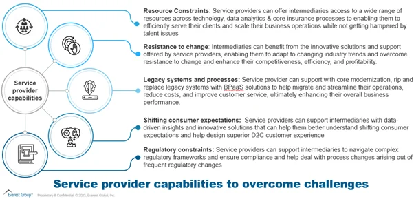 Changes where service providers can play an active role