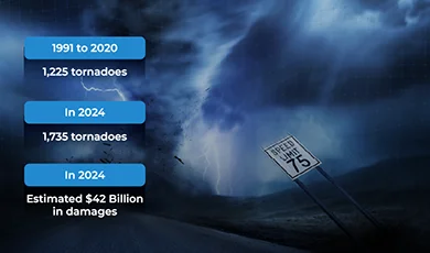 A path of destruction - Tornado statistics in 2024