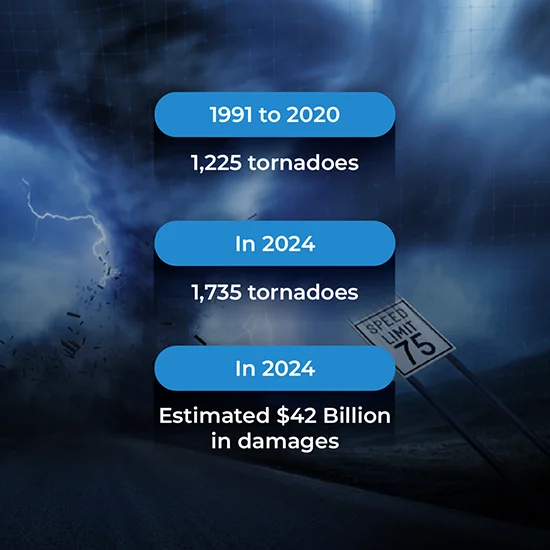 A path of destruction - Tornado statistics in 2024