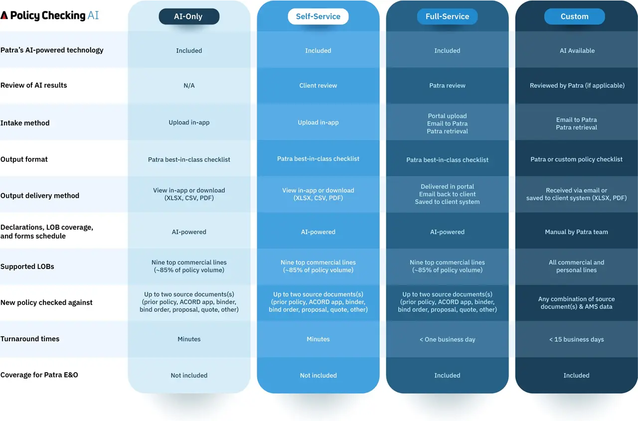 Infographic: Policy Checking AI options enable workstream flexibility