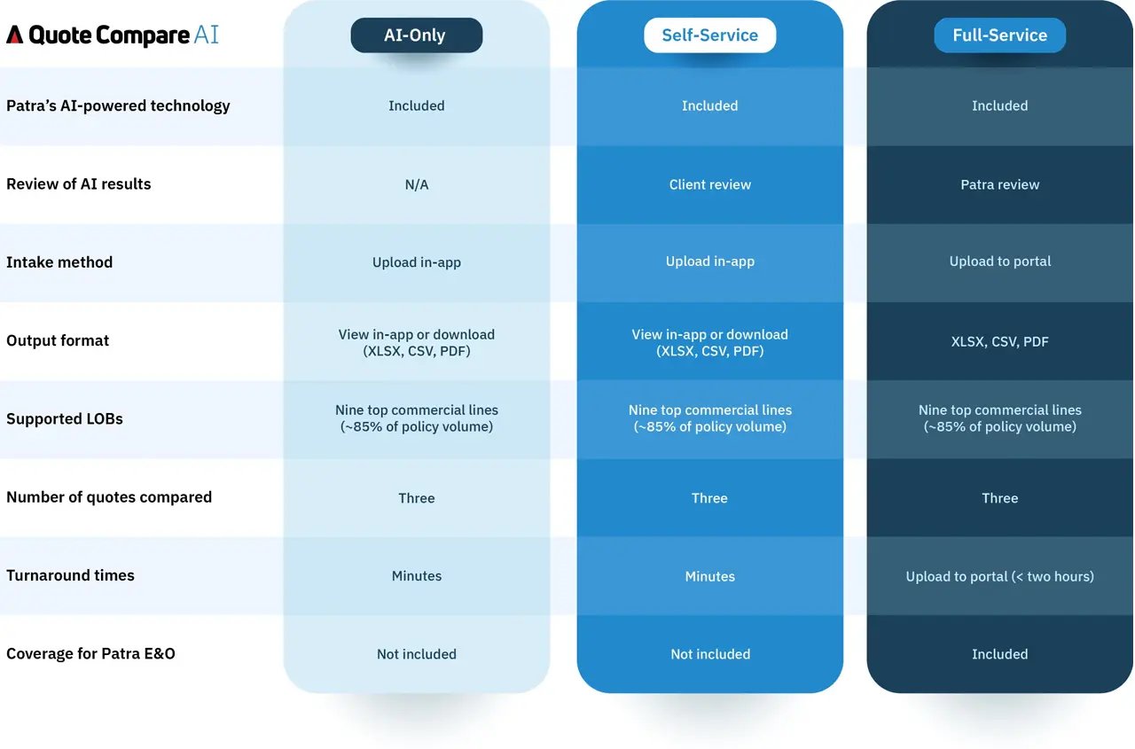 Infographic: Insurance Policy Checking AI options