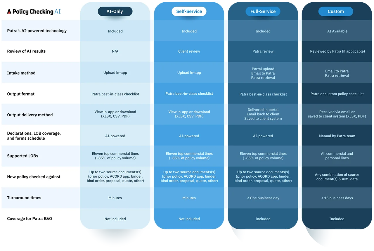 Infographic: Policy Checking AI options enable workstream flexibility