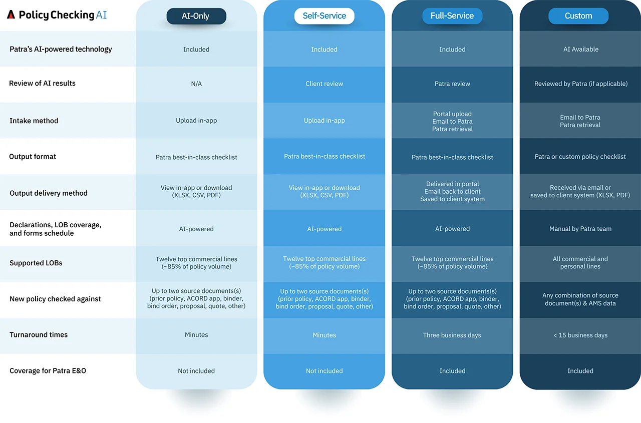 Infographic: Policy Checking AI options enable workstream flexibility