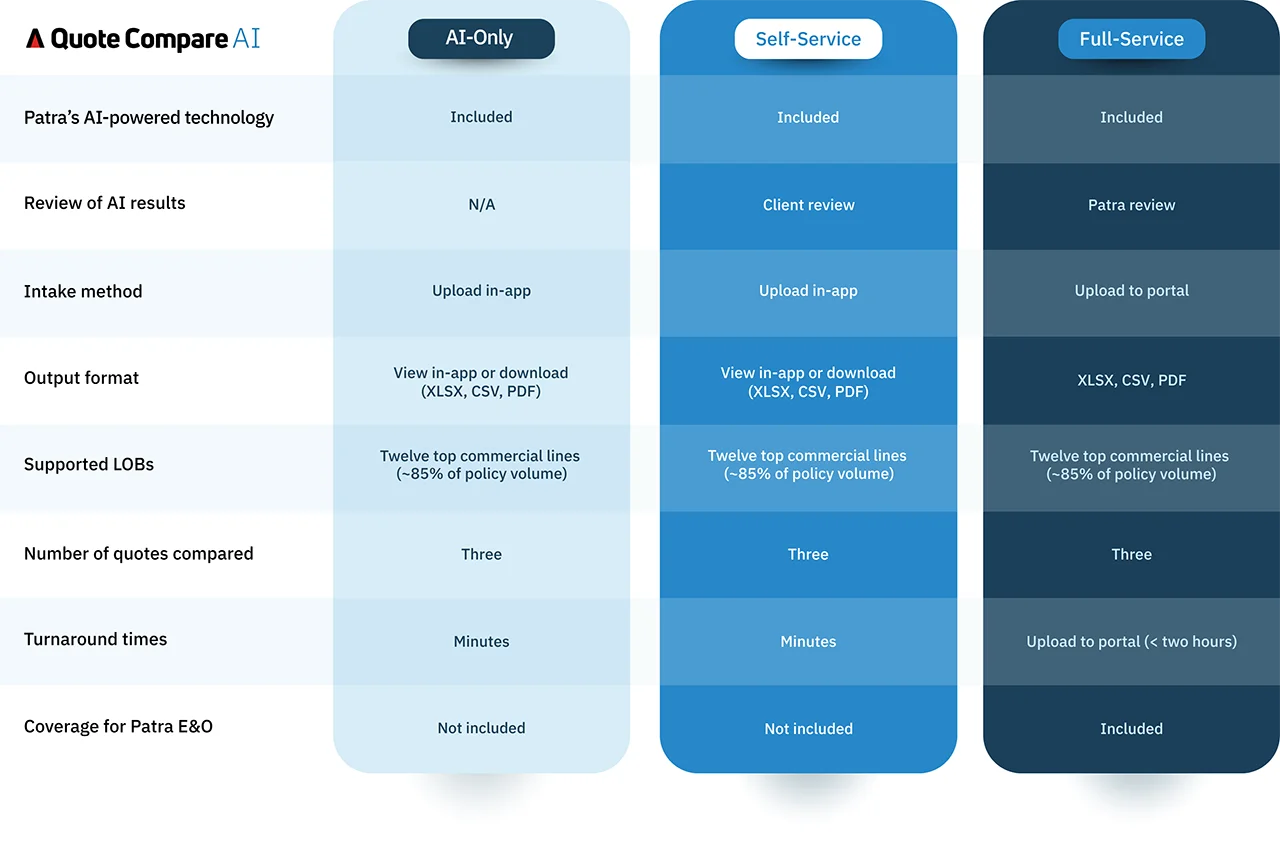 Infographic: Quote Comparison AI options enable workstream flexibility Infographic: Quote Comparison AI options enable workstream flexibility